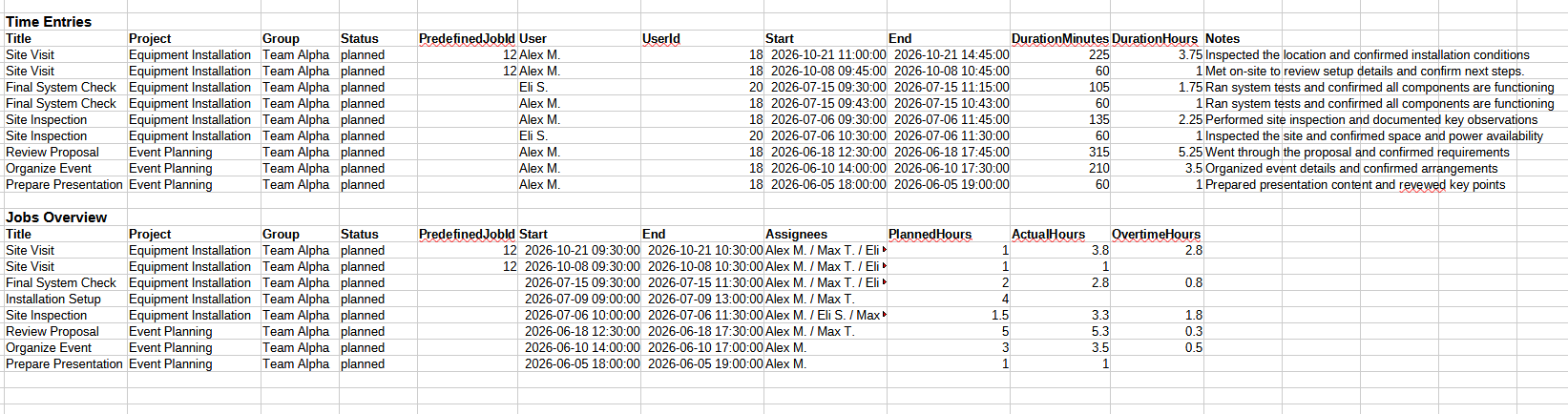 Example report output showing time entries and jobs overview in a wide spreadsheet-style layout